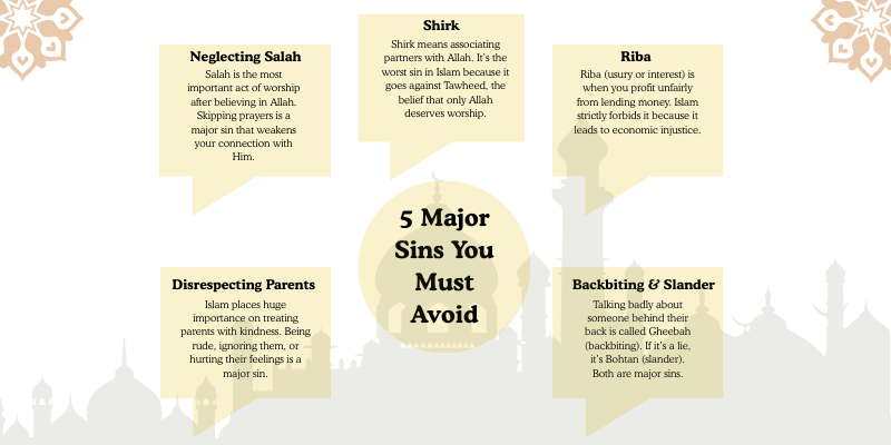 Avoid These Deadly Sins | Jannah Journey