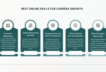 Best-online-skills-for-Carrera-grouth